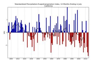 precipitation Index July CA