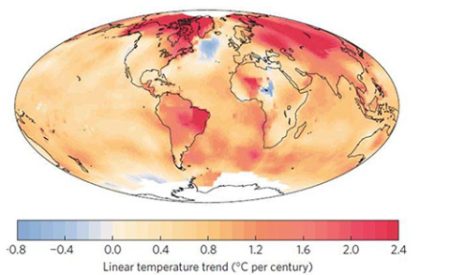 amoc-temperature-trend