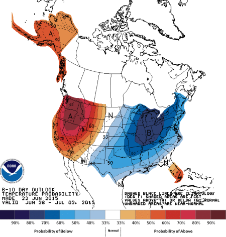 NOAA temps