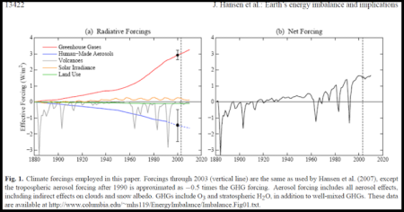 aerosol forcing