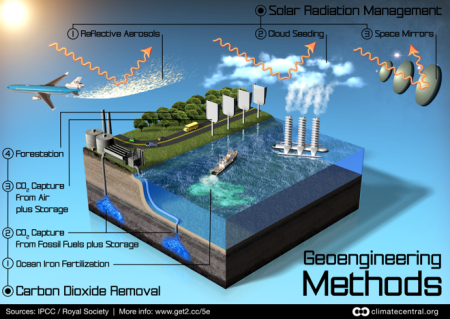 geoengineering graphic